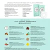 Coco-Nuts™ Nourishing Hot Oil Hair Mask - Image 4
