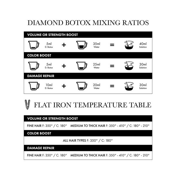 Diamond Botox - Image 3