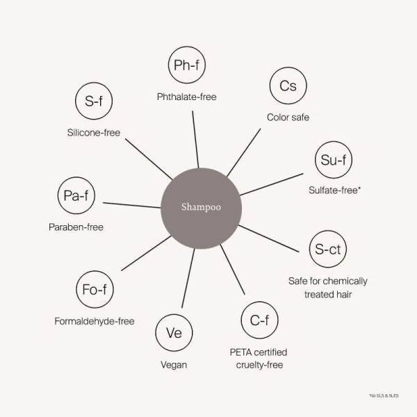 Full Shampoo - Image 10