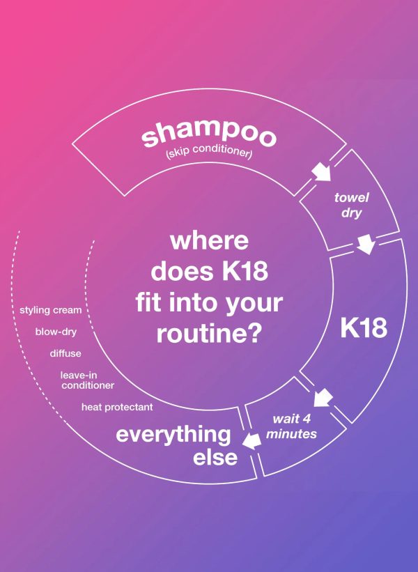 Leave-In Molecular Repair Hair Mask - Image 8