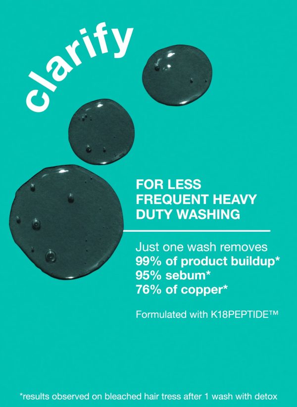 Peptide Prep Detox Shampoo - Image 3