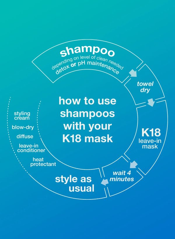 Peptide Prep Detox Shampoo - Image 5